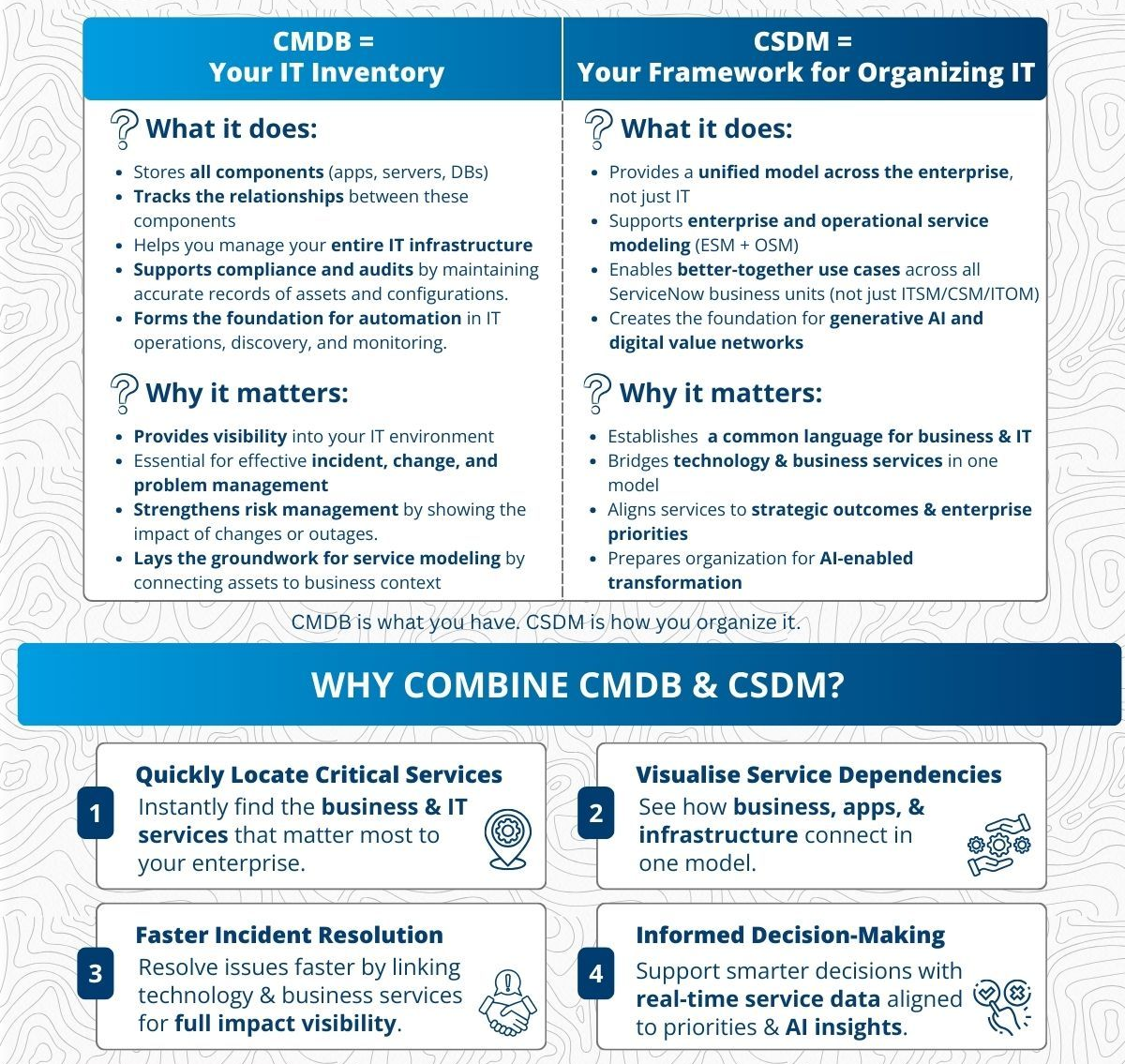 CMDB vs CSDM — inventory meets framework