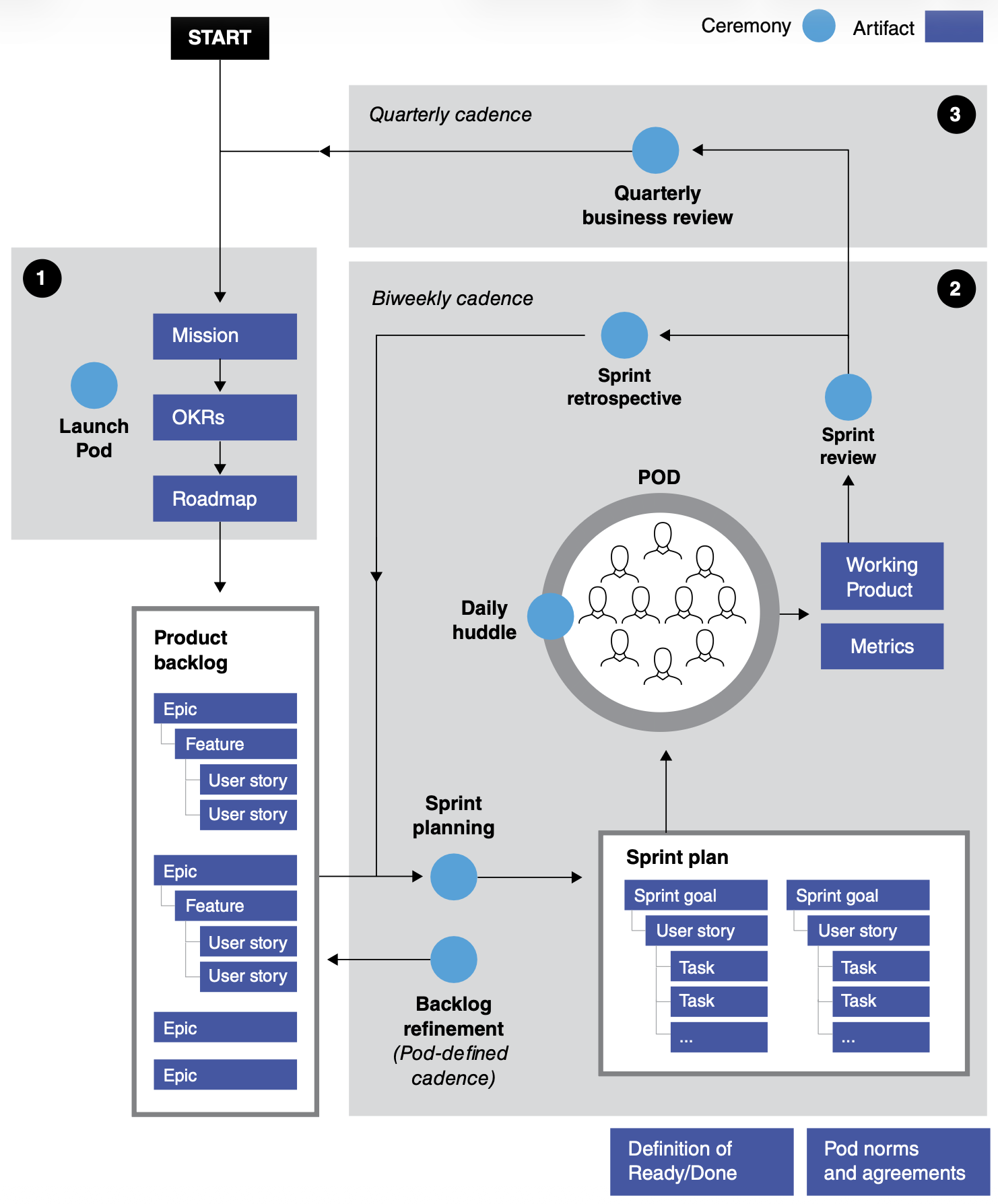 Agile Cadence — Exhibit 13.2