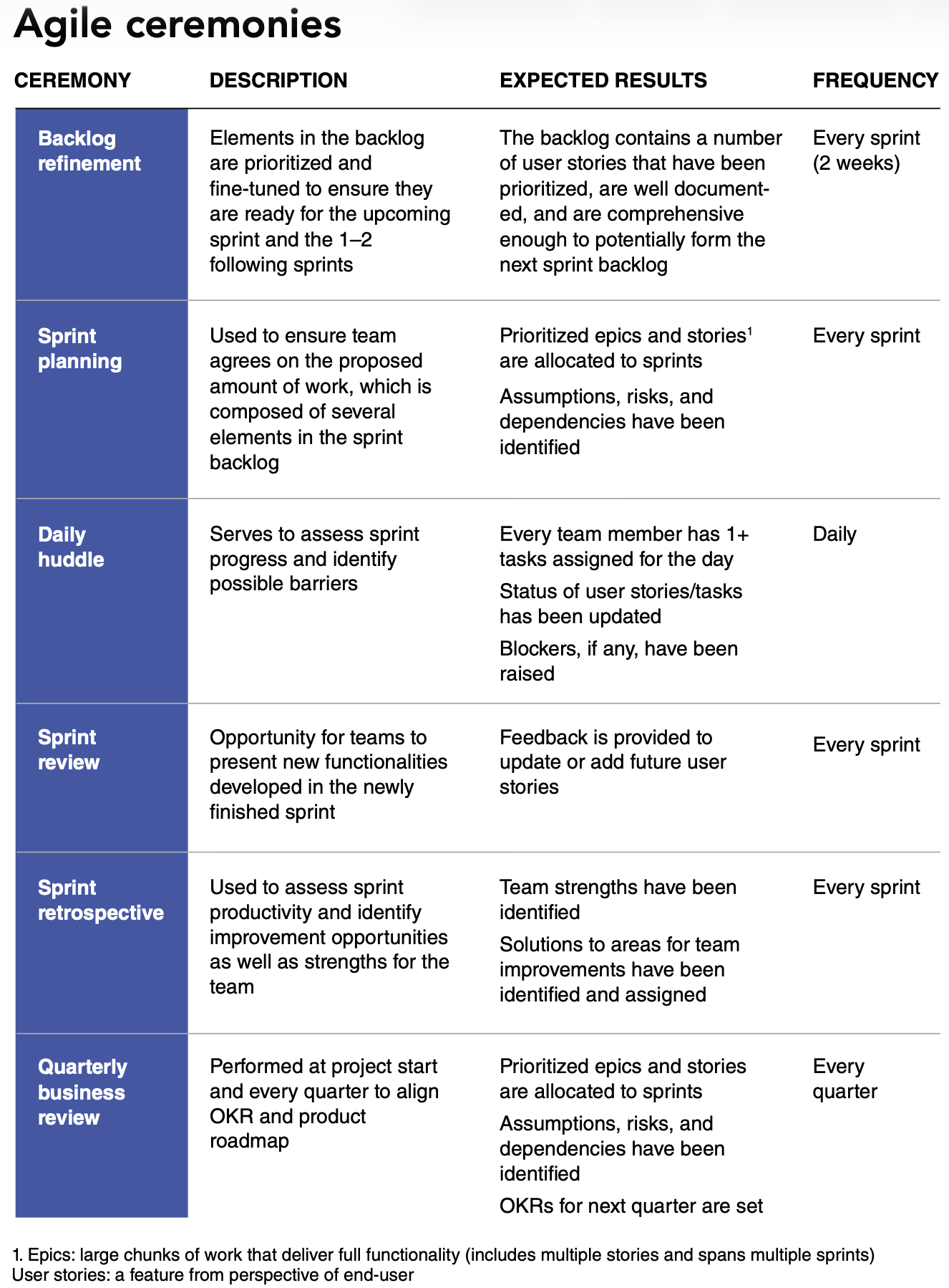 Ceremony Layers — Exhibit 13.4